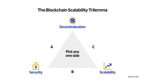 Blockchain Scalability, RSI, Hot wallet
